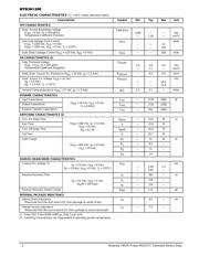 MTB3N120E datasheet.datasheet_page 2