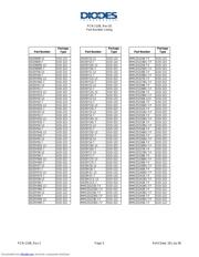 MMSZ5243BS-7-F datasheet.datasheet_page 5