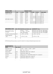 82 SMA-50-0-1/111NE datasheet.datasheet_page 3