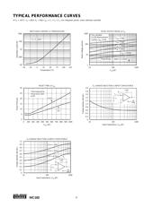 IVC102U/2K5G4 datasheet.datasheet_page 4