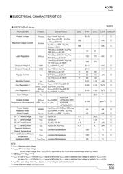 XC6701B502MR-G datasheet.datasheet_page 5