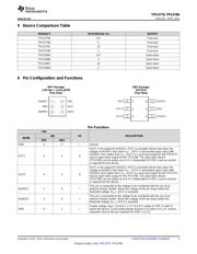 TPS3779CDRYT datasheet.datasheet_page 3