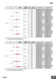 E2BM18KN16M1B1 datasheet.datasheet_page 3