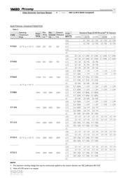 RT0402BRD07130KL datasheet.datasheet_page 5