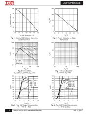 AUIRGP4063D datasheet.datasheet_page 3