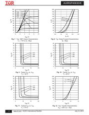 AUIRGP4063D-E datasheet.datasheet_page 4