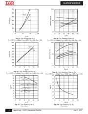 AUIRGP4063D datasheet.datasheet_page 5