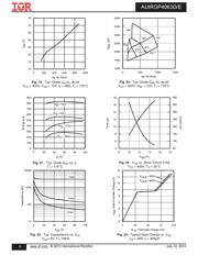 AUIRGP4063D datasheet.datasheet_page 6