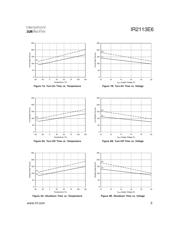 IR2113E6 datasheet.datasheet_page 5