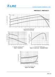 MMBTA42LT1 datasheet.datasheet_page 3