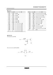 BA6664FM datasheet.datasheet_page 3