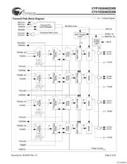 CYP15G0402DX-EVAL datasheet.datasheet_page 3