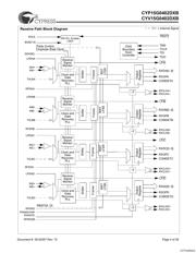 CYP15G0402DX-EVAL datasheet.datasheet_page 4