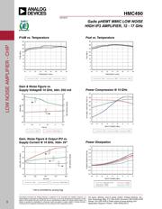 HMC490-SX datasheet.datasheet_page 3