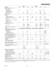 AD565AKD datasheet.datasheet_page 3