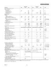 AD565AJD datasheet.datasheet_page 5