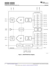 ADS62P28 数据规格书 2