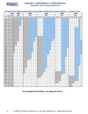 C315C100J2G5CA datasheet.datasheet_page 6