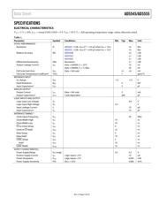 AD5545BRUZ-REEL7 datasheet.datasheet_page 3