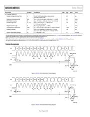 AD5545BRUZ-REEL7 datasheet.datasheet_page 4