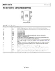 AD5545BRUZ-REEL7 datasheet.datasheet_page 6