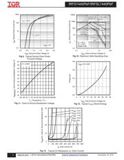 IRFS7440PBF datasheet.datasheet_page 5