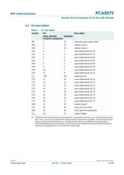 PCA8575PW datasheet.datasheet_page 5