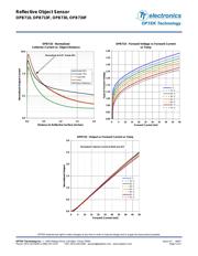 OPB730F datasheet.datasheet_page 3