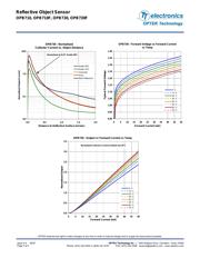 OPB730F datasheet.datasheet_page 4