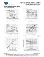 GBPC2510W-E4/51 datasheet.datasheet_page 3