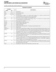 TLV5580CPWG4 datasheet.datasheet_page 4