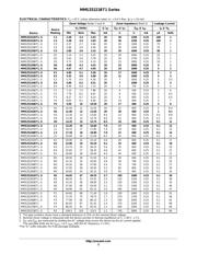 MMSZ5246BT1 datasheet.datasheet_page 3