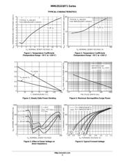 MMSZ5246BT1 datasheet.datasheet_page 4