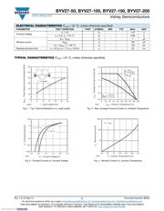 BYV27-200-TR datasheet.datasheet_page 2