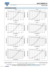 IHLP5050FDER1R0M01 datasheet.datasheet_page 2