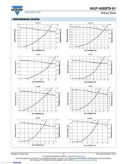 IHLP5050FDER1R0M01 datasheet.datasheet_page 3