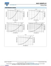 IHLP5050FDER1R0M01 datasheet.datasheet_page 4