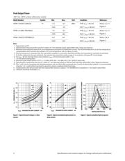 HFBR-2515BFZ datasheet.datasheet_page 4