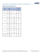 C1210C104K1RAC7800 datasheet.datasheet_page 5