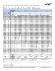 C1210C104K2RAC7800 datasheet.datasheet_page 6