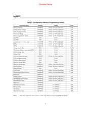 BQ2092SN-A311 datasheet.datasheet_page 4