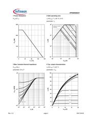 IPP60R099CPA datasheet.datasheet_page 4