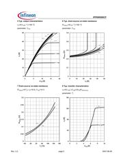 IPP60R099CPA datasheet.datasheet_page 5