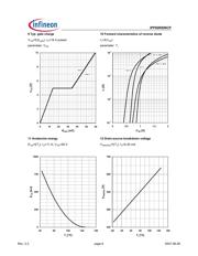 IPP60R099CPA datasheet.datasheet_page 6