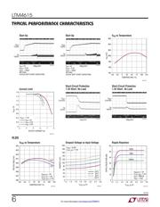 LTM4615EV datasheet.datasheet_page 6