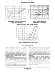 NTB75N03RG datasheet.datasheet_page 5