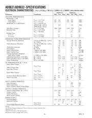 AD9632 datasheet.datasheet_page 2