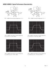 AD9632 datasheet.datasheet_page 4