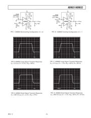 AD9632 datasheet.datasheet_page 5