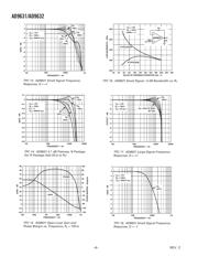 AD9632 datasheet.datasheet_page 6